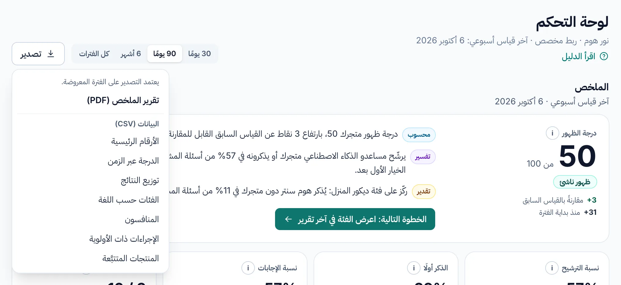 أعلى لوحة التحكم مع أزرار الفترة وقائمة التصدير مفتوحة: ملف الملخص PDF وملفات CSV.