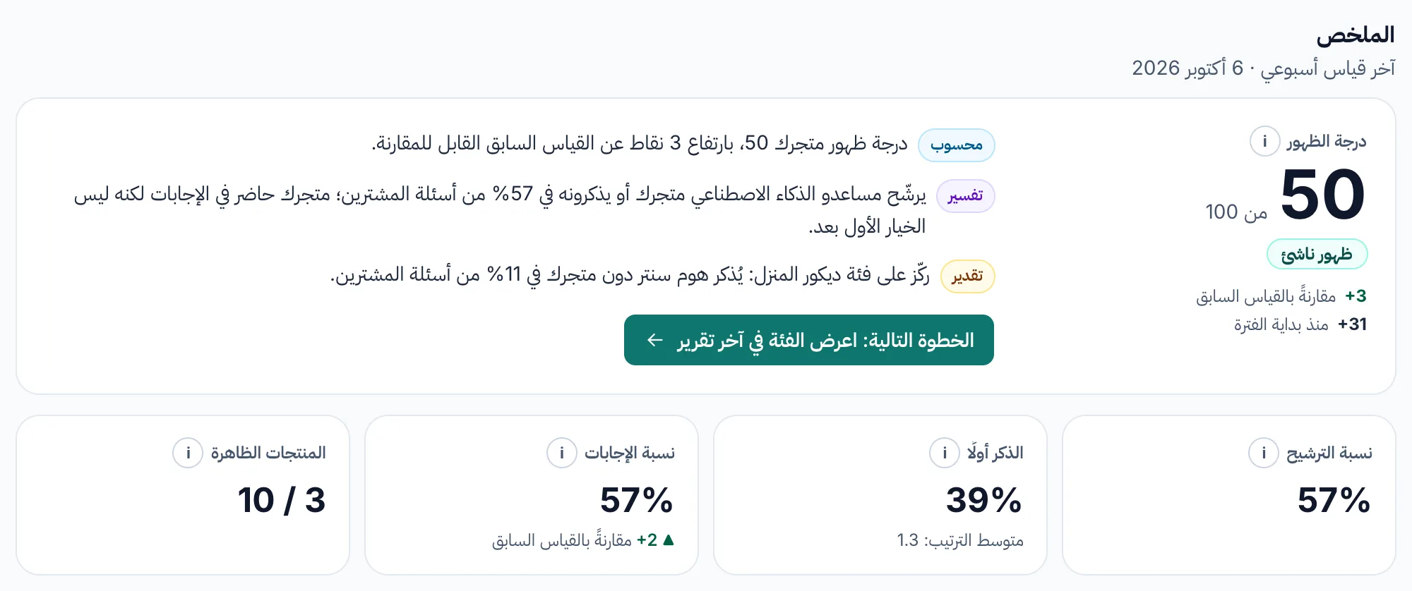 ملخص لوحة التحكم: درجة الظهور ومستواها وتغيّرها، وثلاث جمل بلغة واضحة، والخطوة التالية، وأربعة مؤشرات رئيسية.