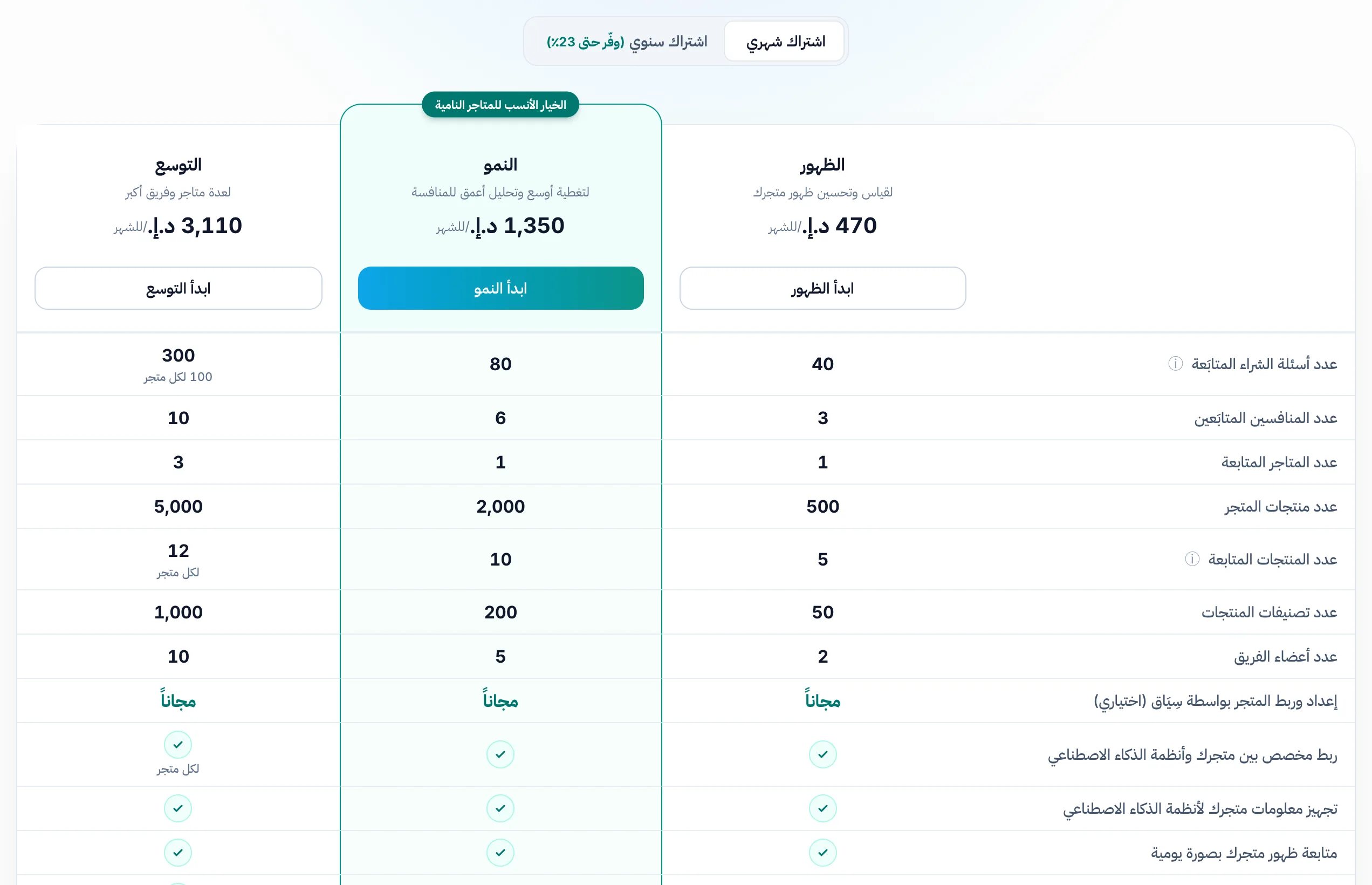 جدول الأسعار العام: عمود لكل باقة، وفوقه مفتاح التبديل بين الاشتراك الشهري والسنوي.