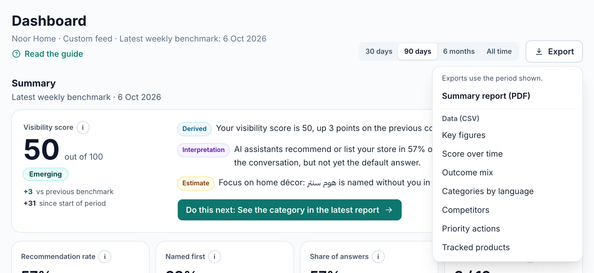 The dashboard header with the period tabs and the Export menu open: the summary PDF and the CSV files.