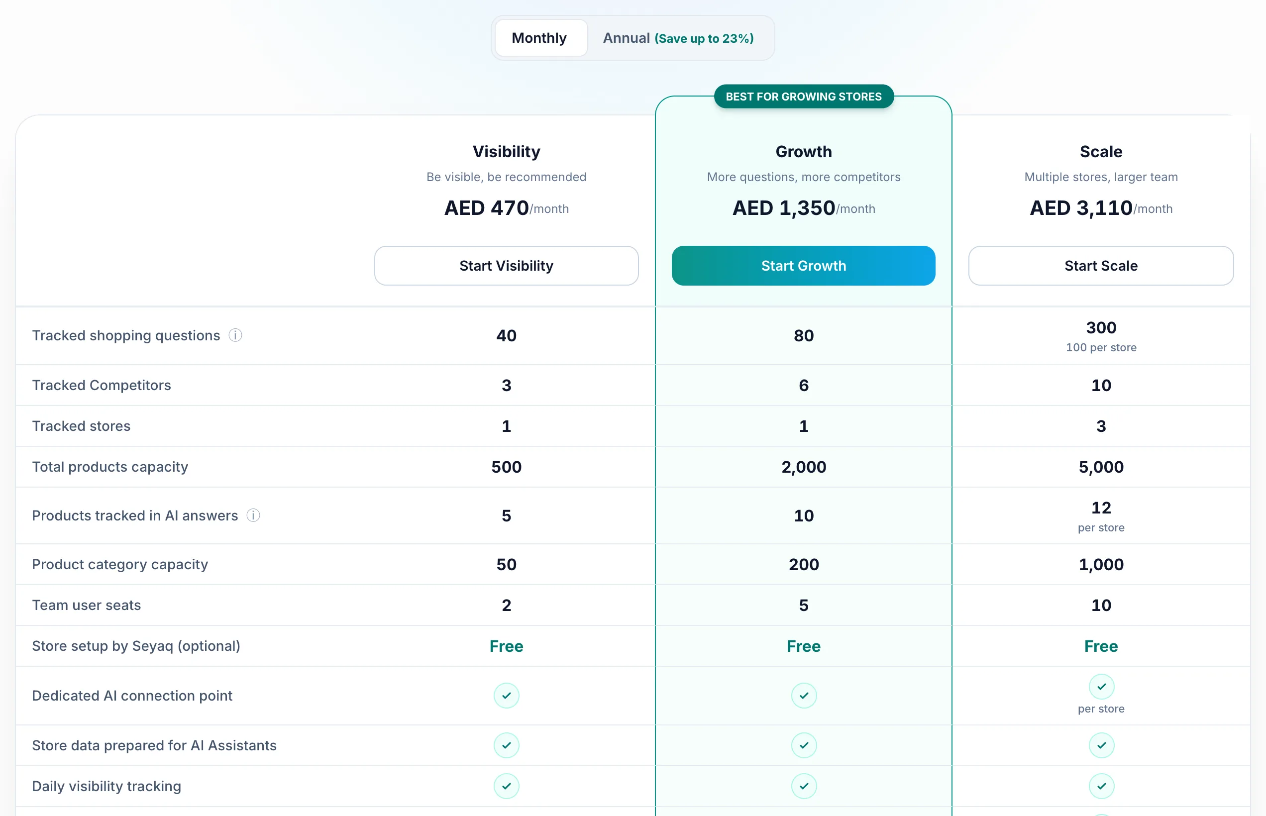 The public pricing table: one column per plan, with the monthly and annual switch above it.